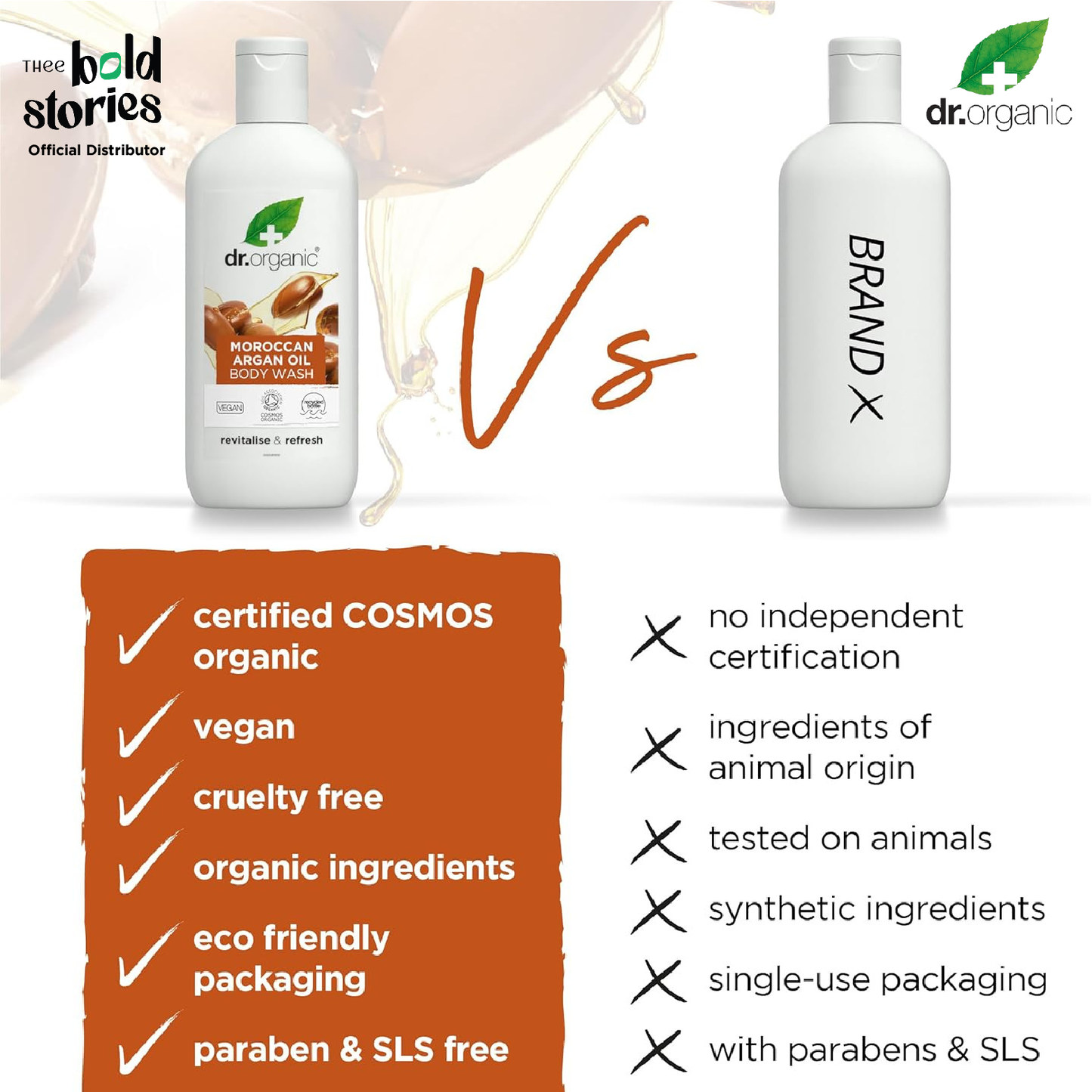 Moroccan Argan Oil Body Wash
